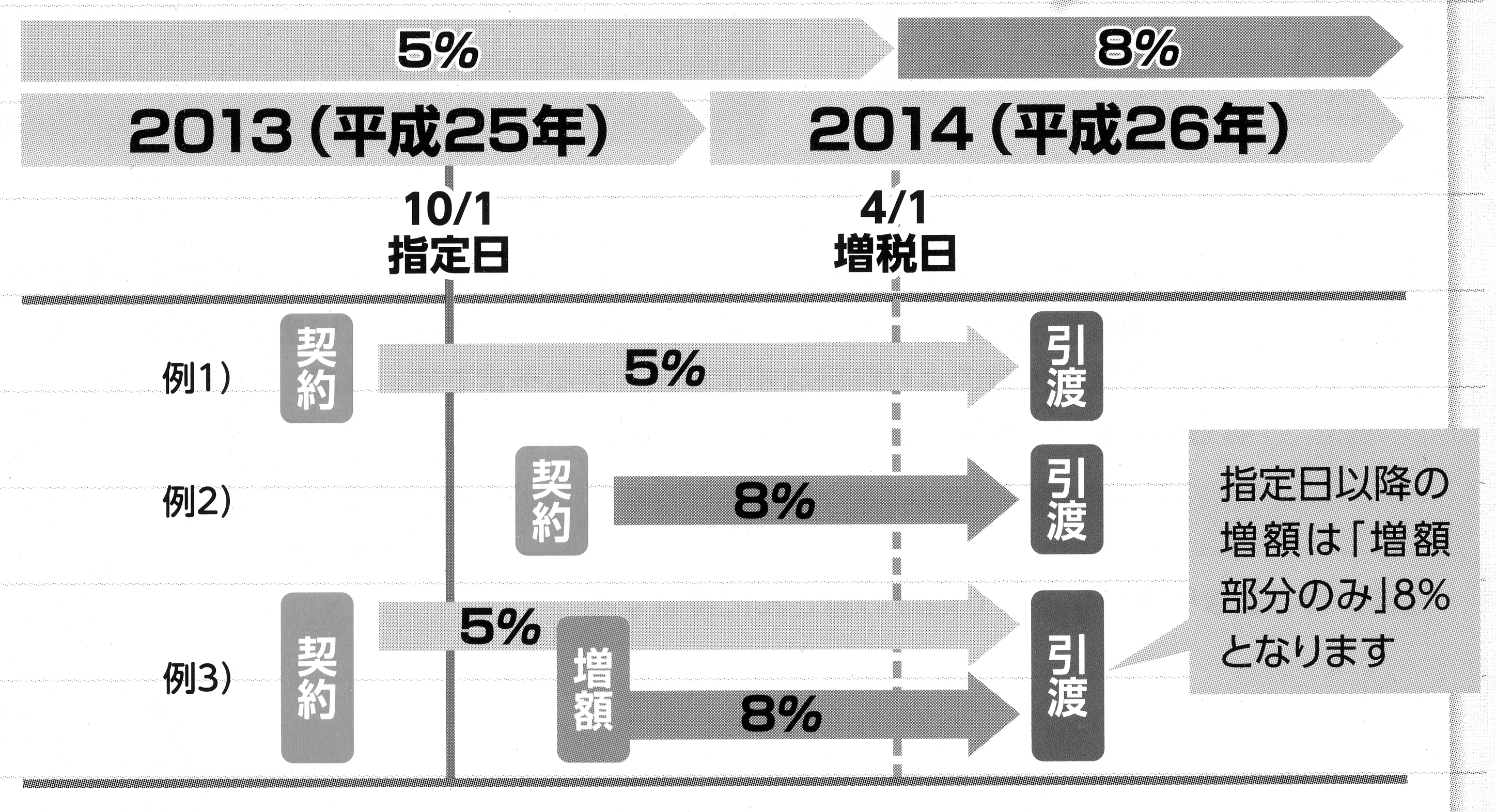http://www.kyokenro.or.jp/news/%E6%B6%88%E8%B2%BB%E7%A8%8E%E5%BE%8C%E3%81%AE%E5%BC%95%E3%81%8D%E6%B8%A1%E3%81%97003.jpg