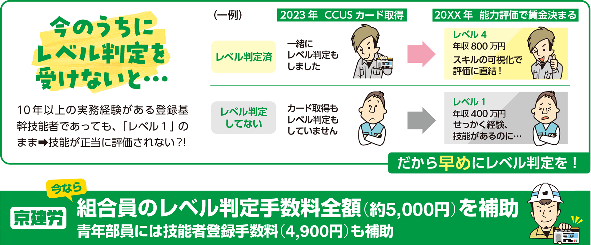 今なら組合のレベル判定手数料全額を補助