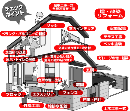 住まいの悩み　何でもご相談下さい